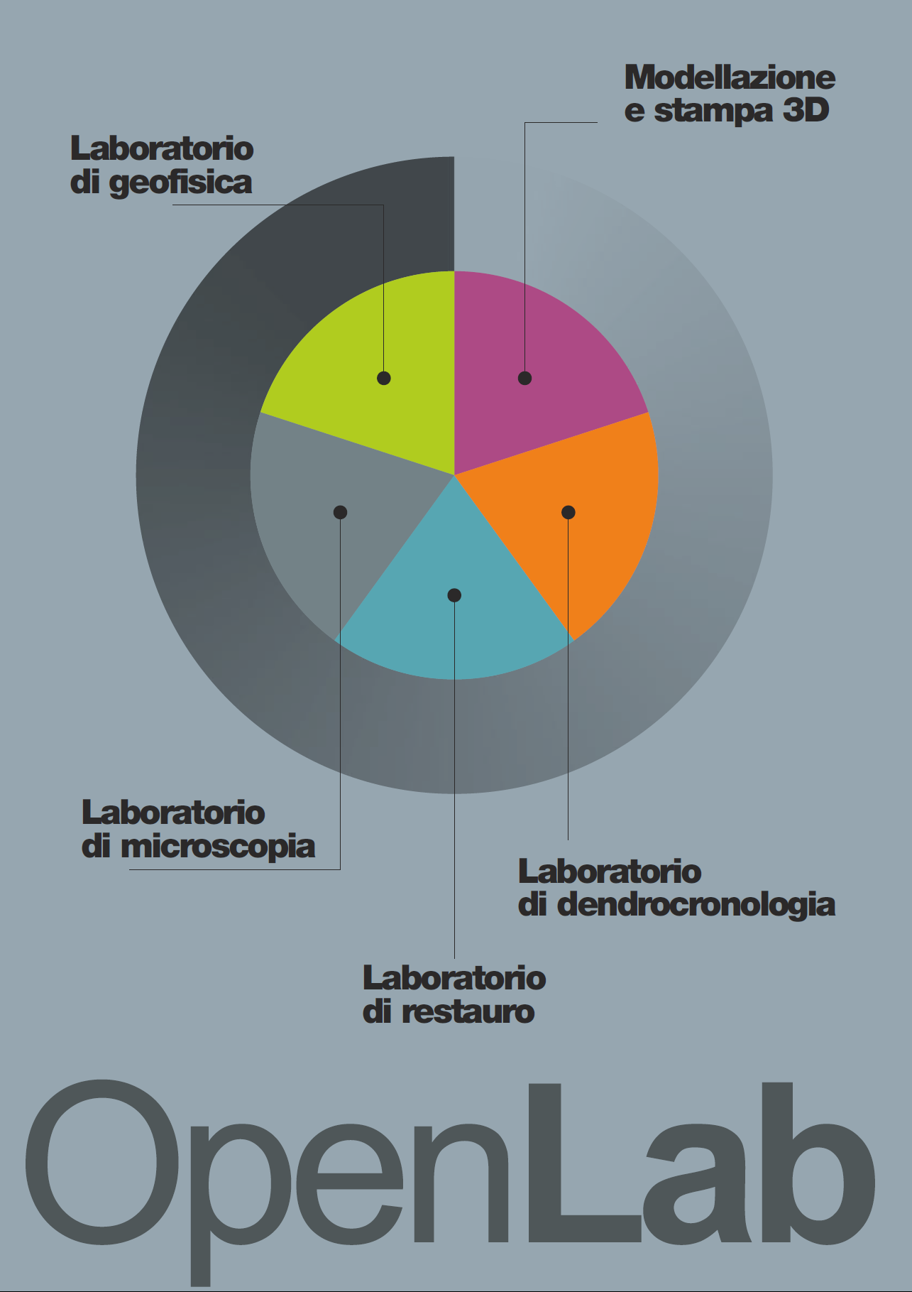 OpenLab